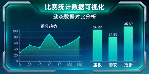 体育数据可视化图表展示 - 动态折线图与柱状图呈现比赛统计数据
